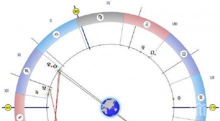 астролог важен съвет обиколете всички ъгли дома запалена свещ изгори негативната енергия