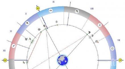 астролог важен съвет говорете нарушавайте клетвите