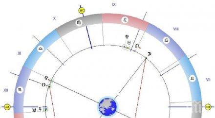 астролог съветва молете помагайте бедните