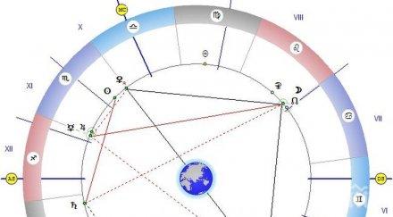 астролог важни съвети мъжете слушат жените освободете всичко ненужно