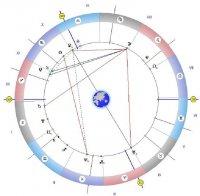 Астролог: Време е за освобождаване от страховете