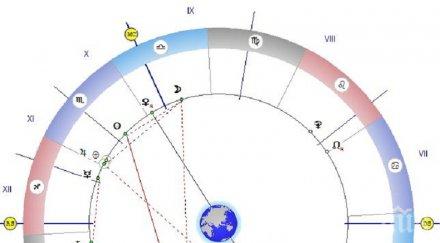 астролог важно предупреждение мъжете закачат чужди жени
