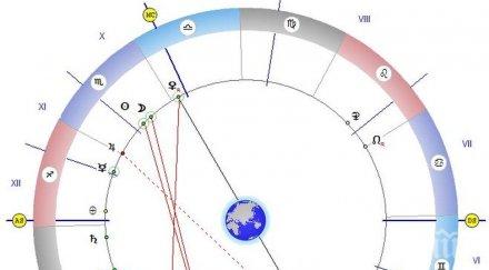 звездите говорят време резки промени живота