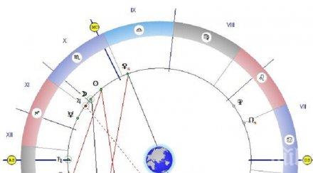 астролог важен съвет променете прическата имиджа моментът