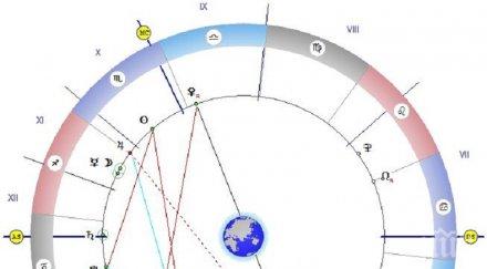 внимание астролог предупреждава денят алхимиците черните магове