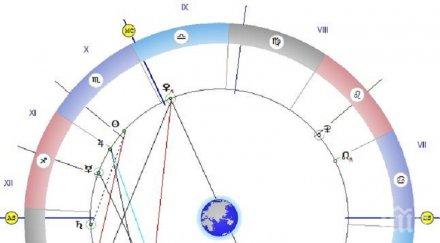 астролог неприятна прогноза лош знак върви всичко