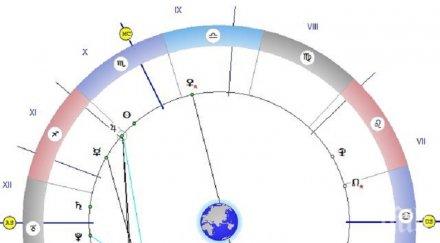 астролог предрича оптимистите върви