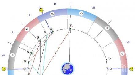 астролог съветва злото загива ангелът божественото слово дарява сила влезте храма молете
