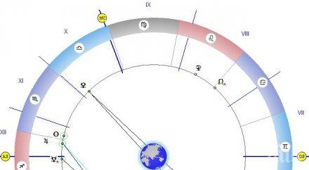 астролог съветва повече работете говорете