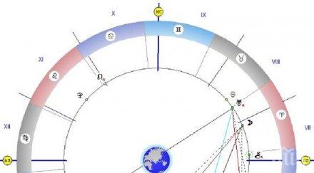 астролог съветва играйте хазарт останете без имущество