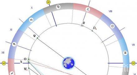 звездите говорят време влюбите победите комплексите