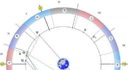 астролог важен съвет денят живата вода мъжете молят здраве