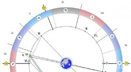 астролог предупреждава планирайте нищо бъдете готови неочаквани неща