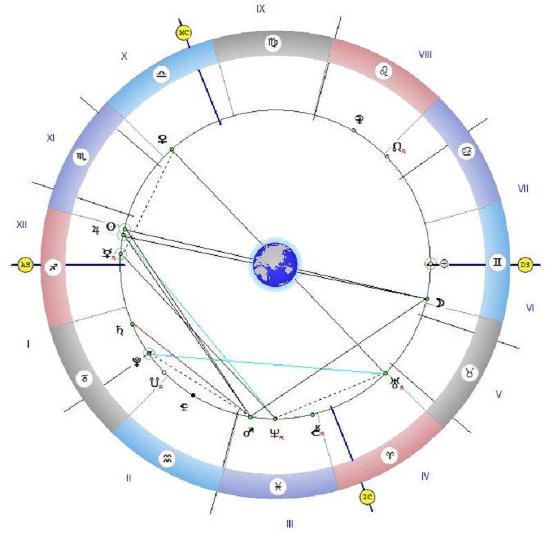 Астролог предупреждава: Не планирайте нищо, бъдете готови за неочаквани неща
