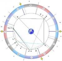 Астролог съветват: Вслушайте се в интуицията си