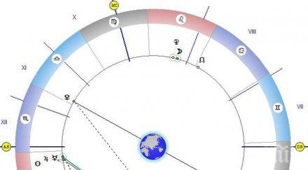 звездите говорят отварят вратите бъдещето сключвайте брак завърши развод