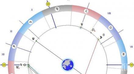звездите говорят подходящ ден ограмотяване правете всичко