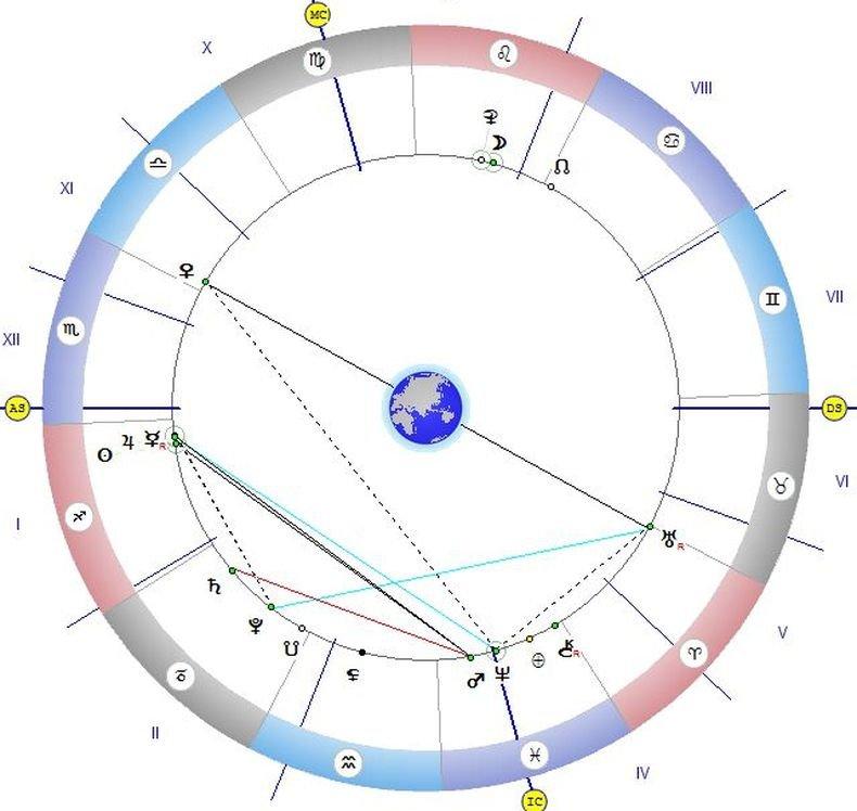 ЗВЕЗДИТЕ ГОВОРЯТ: Отварят се вратите на бъдещето - не сключвайте брак, защото ще завърши с развод