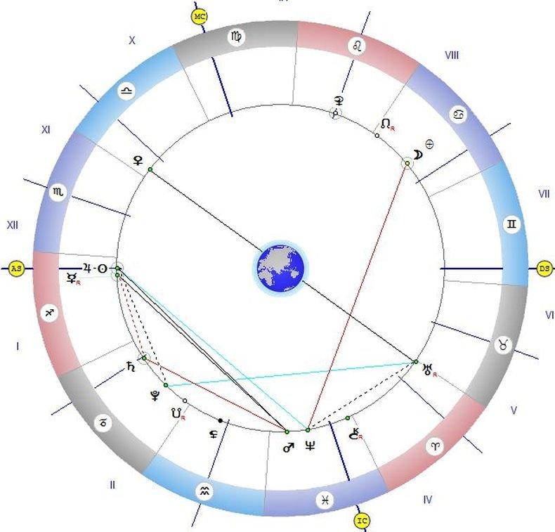 ЗВЕЗДИТЕ ГОВОРЯТ: Днес е подходящ ден за ограмотяване, правете всичко бързо