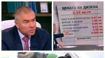 марешки идея касовата бележка горивата пишат маржа види мамят търговците