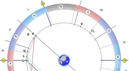 звездите говорят време покаяние правете планове започвайте дела