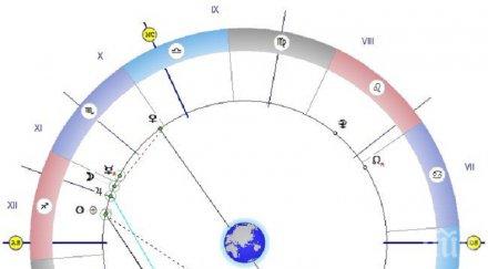 астролог съветва изпълнявайте своите обещания говорете