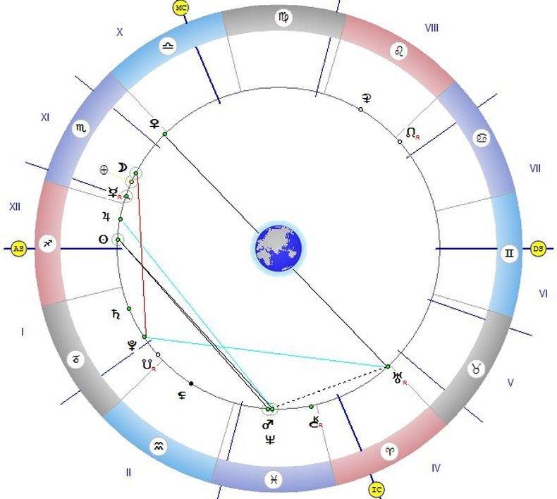ЗВЕЗДИТЕ ГОВОРЯТ: Днес платете дълговете си, мъжете много да внимават
