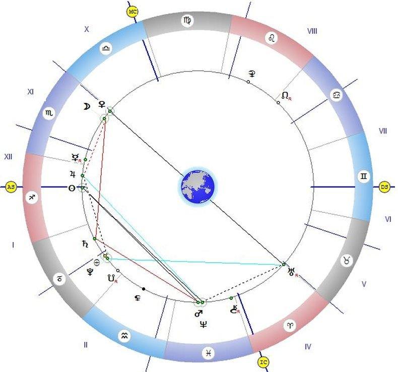 ЗВЕЗДИТЕ ГОВОРЯТ: Днес е време за покаяние - не правете планове и не започвайте нови дела