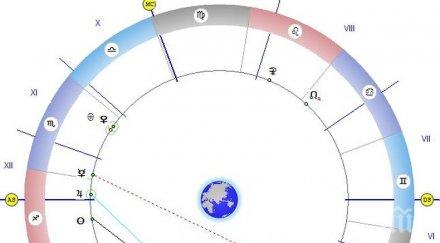 звездите говорят ден даване получаване прошка избягвайте любовта