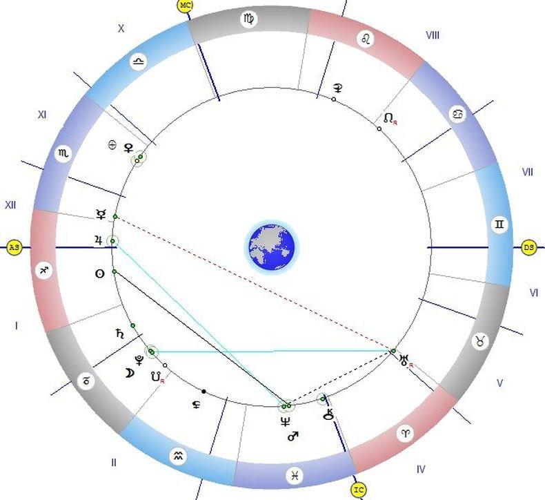 ЗВЕЗДИТЕ ГОВОРЯТ: Днес е ден за даване и получаване на прошка, не избягвайте любовта