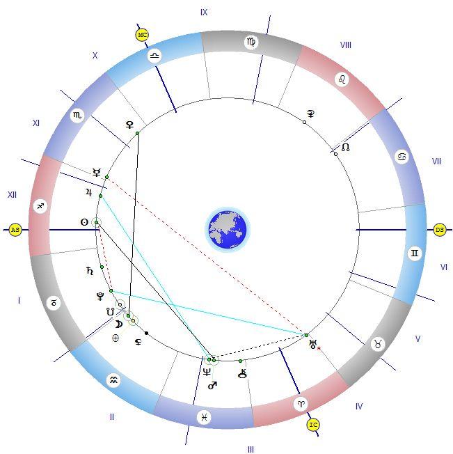 Астролог с предсказание: Време е за подаръци от съдбата