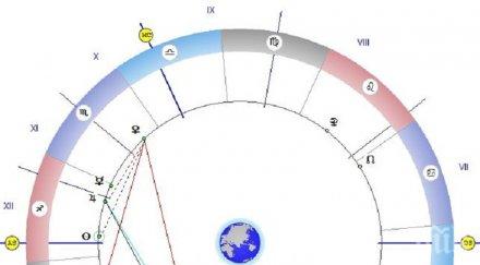 астролог ангелът божественото слово отваря вратата знанията дарява сила