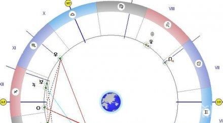 звездите говорят силата словото достига своя пик всичко произнесете глас сбъдне
