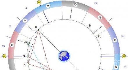 звездите говорят очаква тежък напрегнат ден време преодоляване страхове