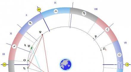 астролог декември сексуални контакти препоръчват пийте алкохол