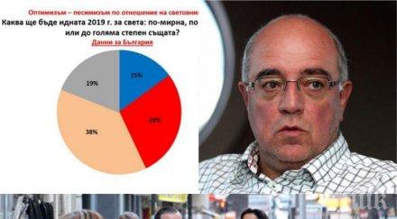 горещ барометър ново проучване галъп българите все големи оптимисти