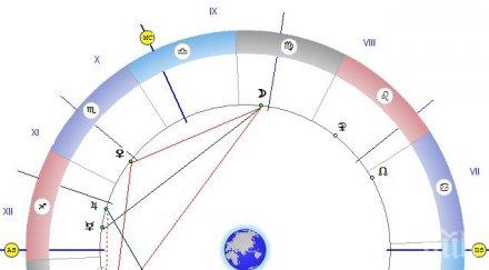астролог отварят вратите бъдещето сключвайте брак