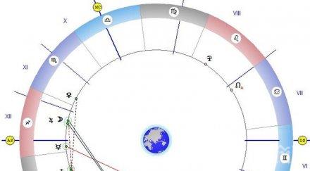 звездите говорят посветете деня близките подписвайте никакви документи