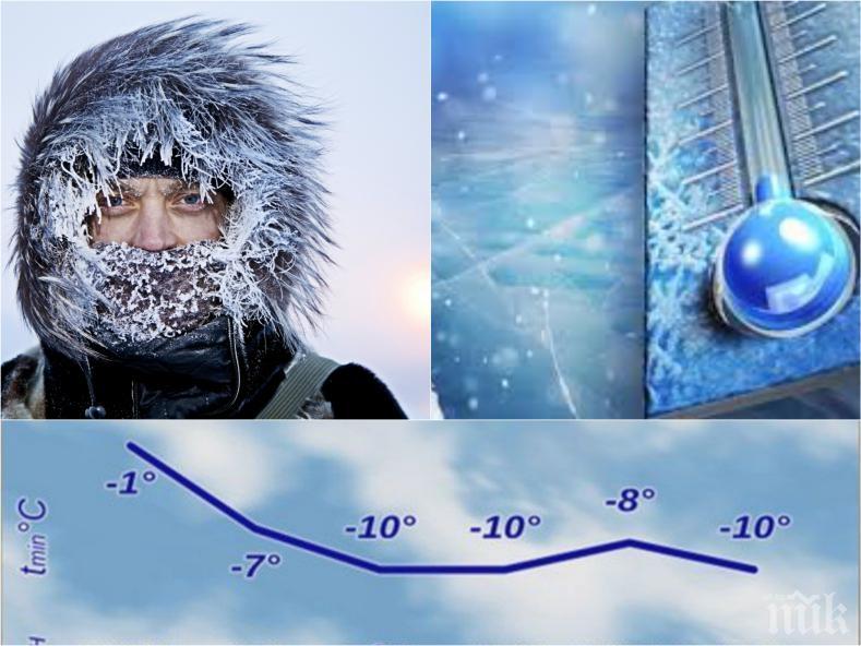 ИЗВЪНРЕДНО В ПИК: Сковава ни арктически студ (ГРАФИКИ)