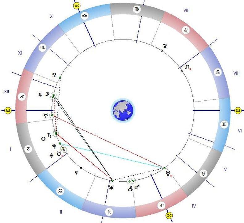 ЗВЕЗДИТЕ ГОВОРЯТ: Посветете деня на близките си и не подписвайте никакви документи
