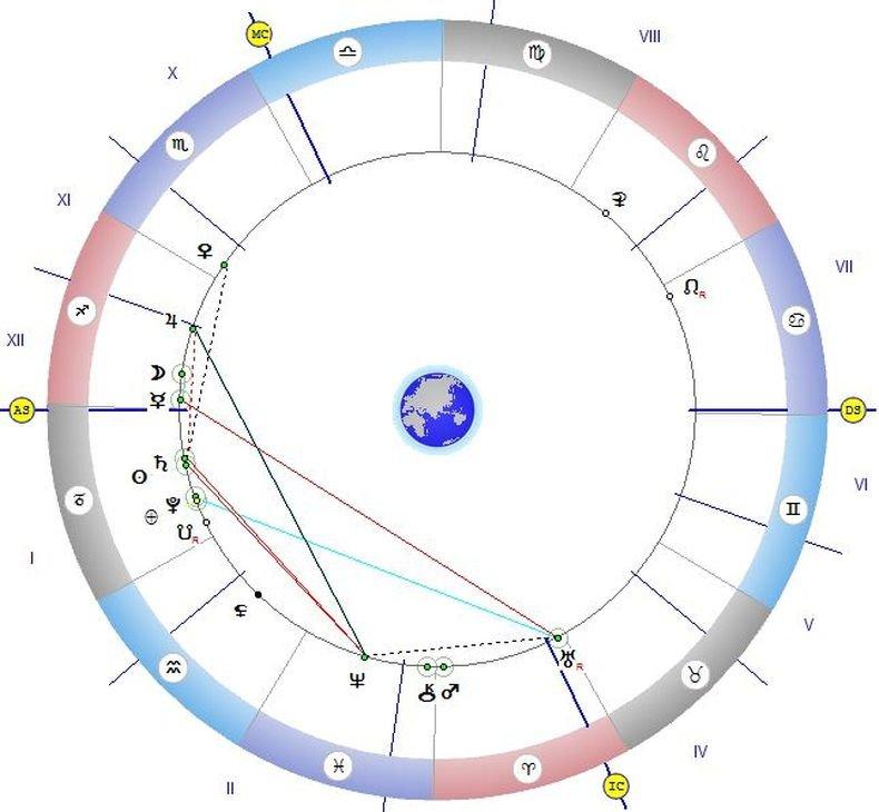 ЗВЕЗДИТЕ ГОВОРЯТ: Удари часът да разобличите злото и да победите страха
