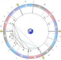 Астролог с важно предупреждение: Не се поддавайте на провокации и не правете секс