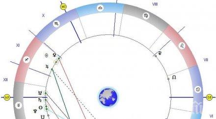 звездите говорят време даване получаване прошка платете дълговете