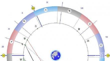 астролог съветва петък купувайте скъпи неща сключвайте сделки