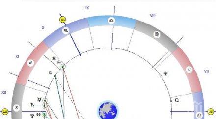 астролог предсказание време подаръци съдбата