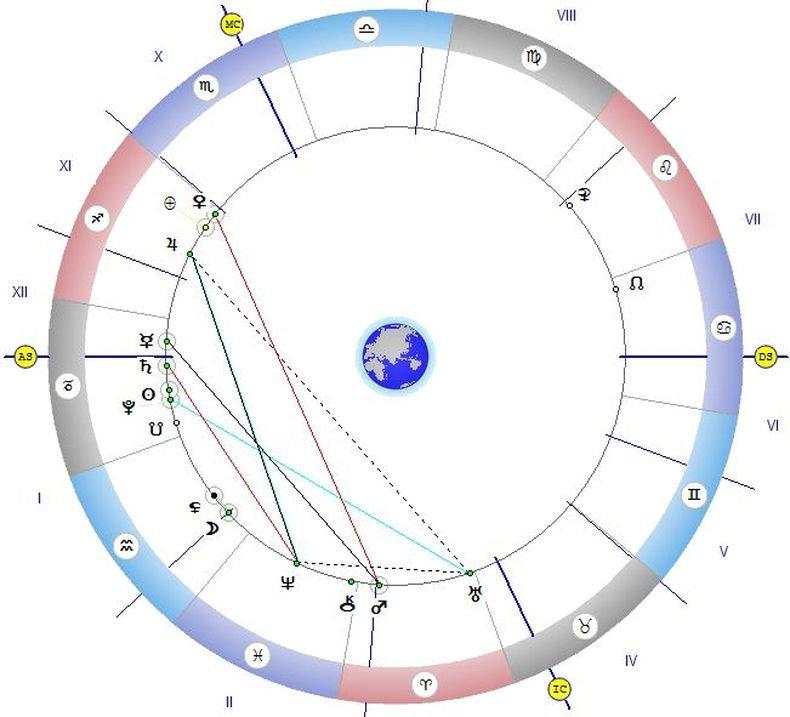 ЗВЕЗДИТЕ ГОВОРЯТ: Време е за даване и получаване на прошка, платете дълговете си
