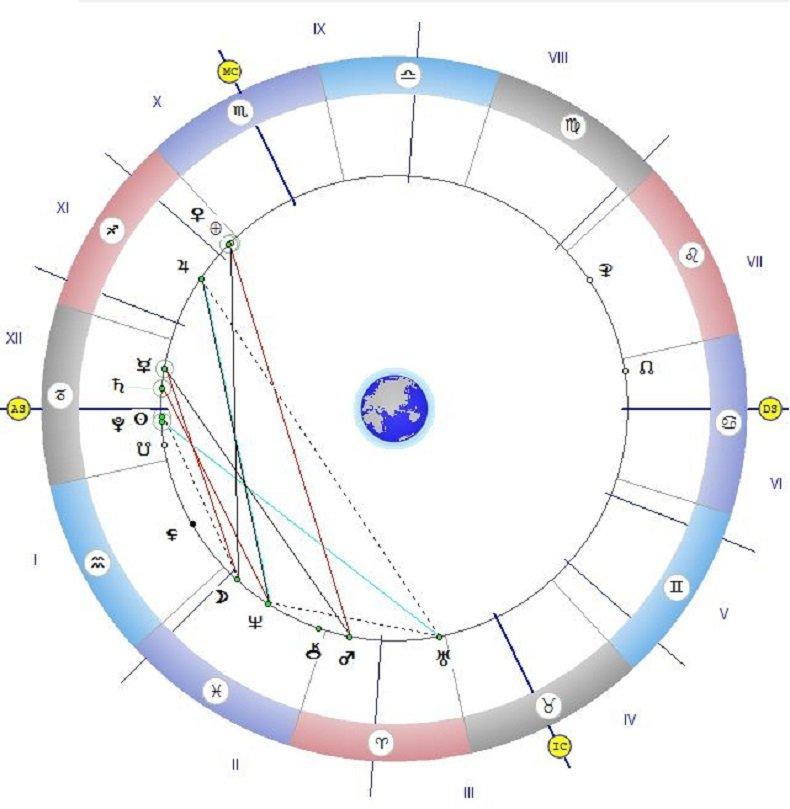 Астролог с предсказание: Време е за подаръци от съдбата