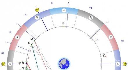 астролог дръжте емоциите контрол спорете никого влизайте конфликти