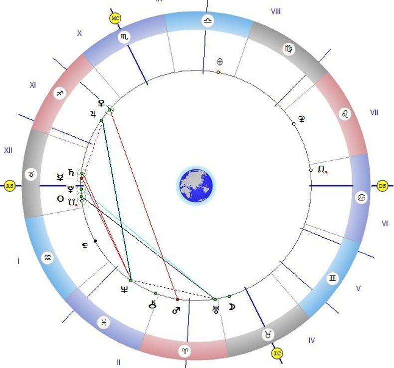 ЗВЕЗДИТЕ ГОВОРЯТ: Отворете широко прозорците у дома - днес е ден за изчистване на организма