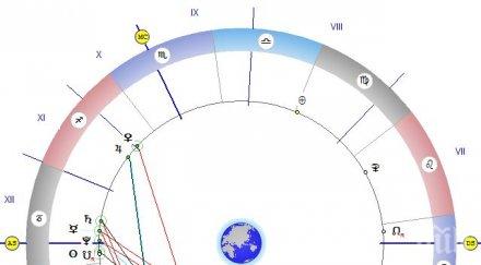 астролог давайте пари назаем избягвайте лъжливите приятели